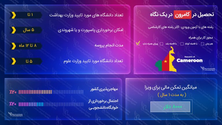 ویزای تحصیلی کامرون