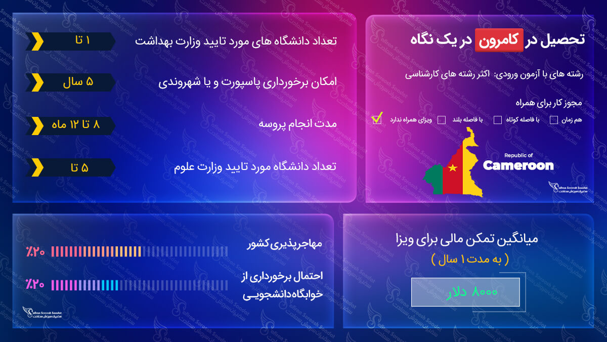 ویزای تحصیلی کامرون ویزای تحصیلی کامرون