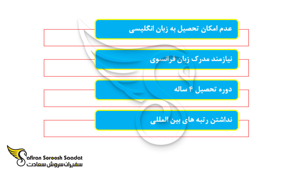 ویژگی های رشته داروسازی در جمهوری دموکراتیک کنگو