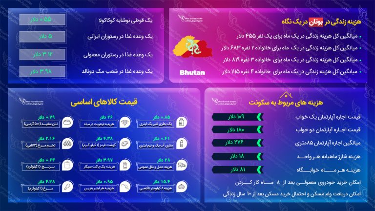 هزینه زندگی در بوتان