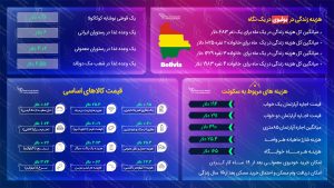 هزینه زندگی در بولیوی