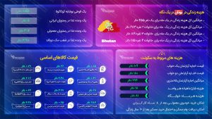 مهاجرت به بوتان