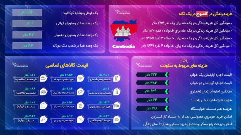 مهاجرت به کامبوج