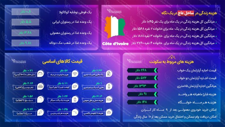 مهاجرت به ساحل عاج