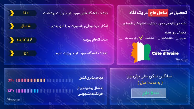تحصیل در ساحل عاج