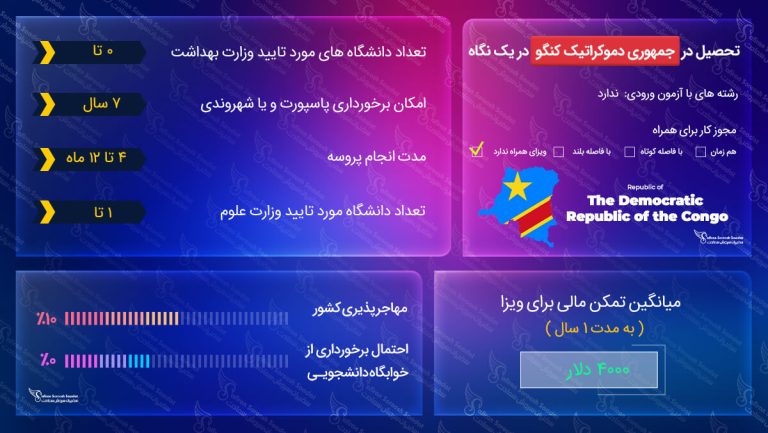 تحصیل در جمهوری دموکراتیک کنگو
