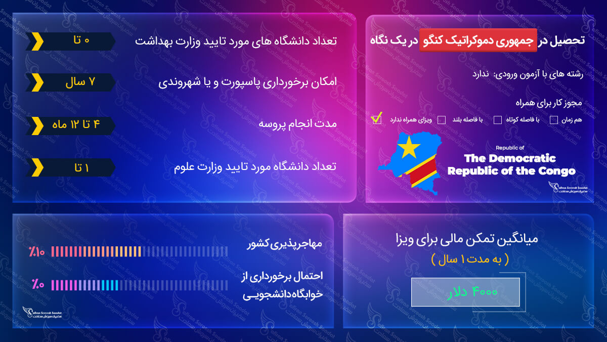 تحصیل در جمهوری دموکراتیک کنگو