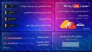 ویزای تحصیلی بوتان