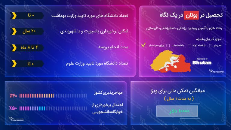 ویزای تحصیلی بوتان