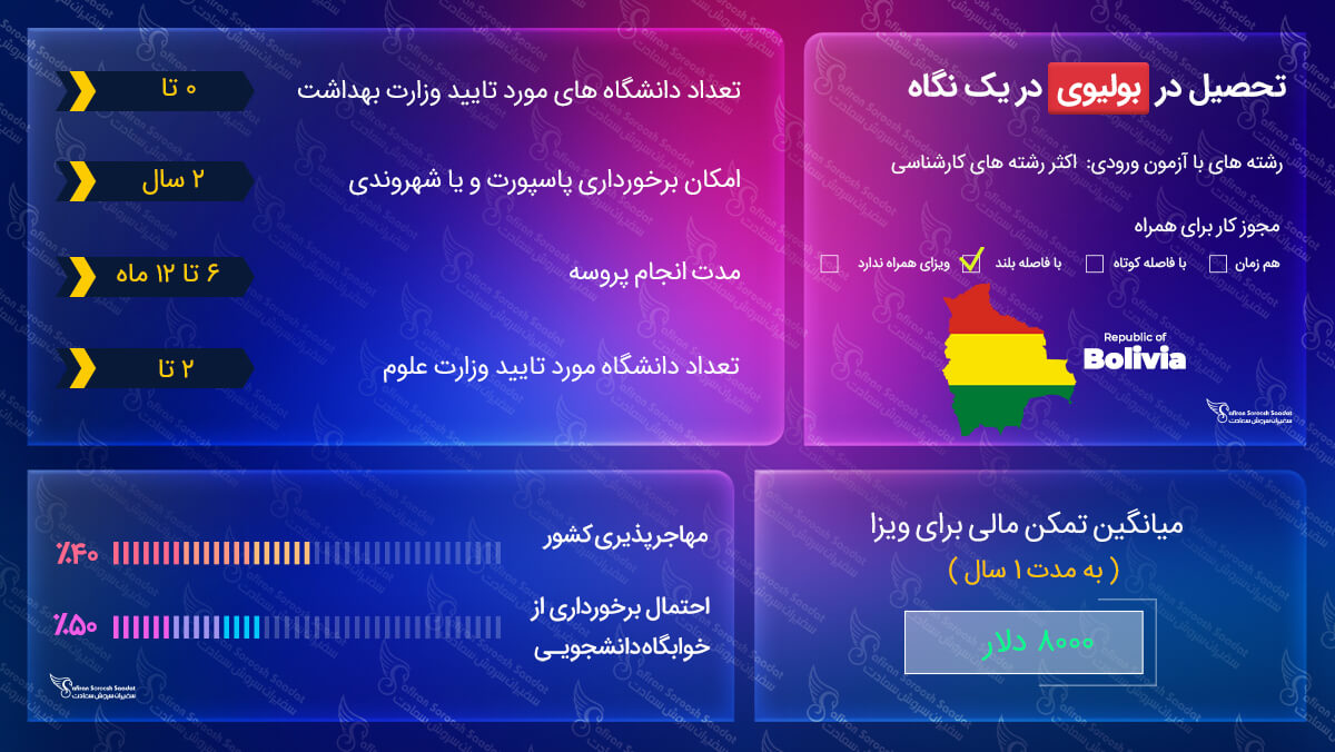 هزینه ویزای تحصیلی بولیوی ویزای تحصیلی بولیوی