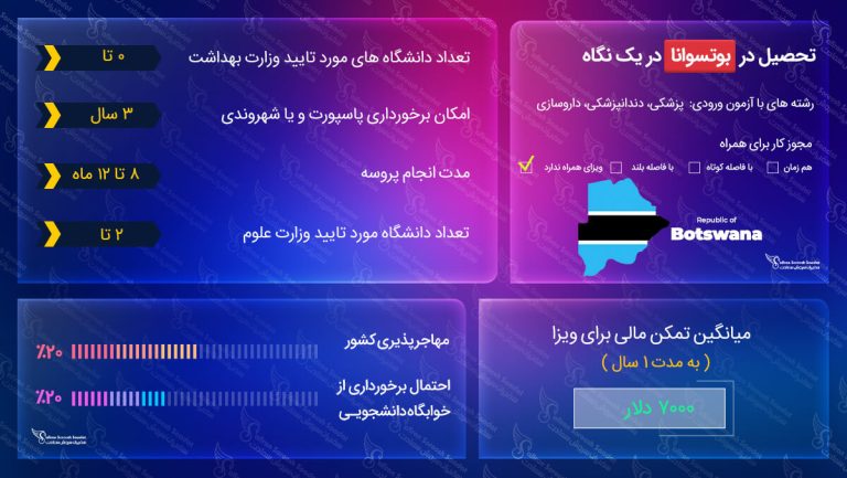 ویزای تحصیلی بوتسوانا