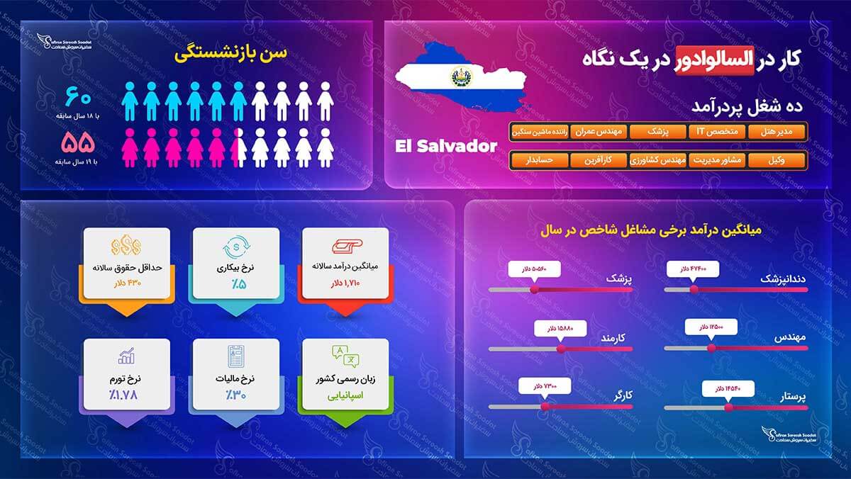 قوانین کار در السالوادور کار در السالوادور