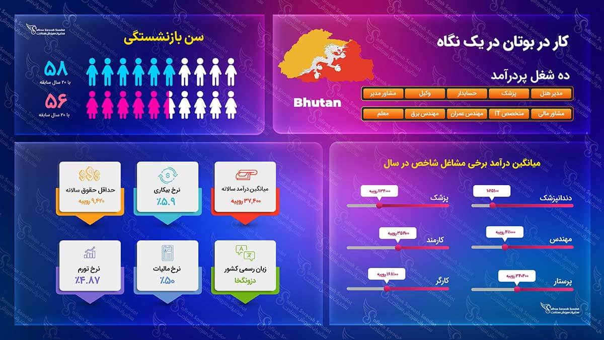 اخذ ویزای کاری بوتان ویزای کاری بوتان