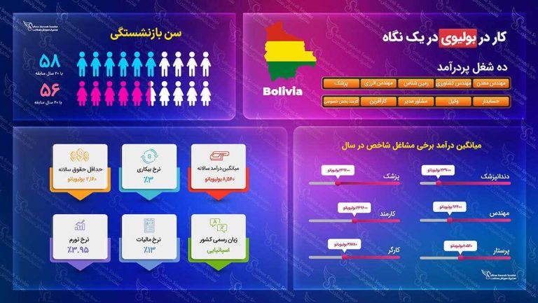 ویزای کاری بولیوی