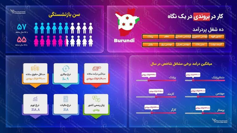 ویزای کاری بوروندی