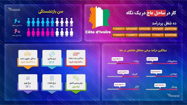 ویزای کاری ساحل عاج