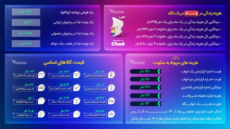 هزینه زندگی در چاد