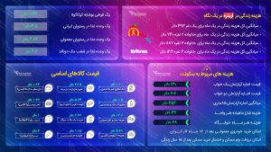 هزینه زندگی در اریتره