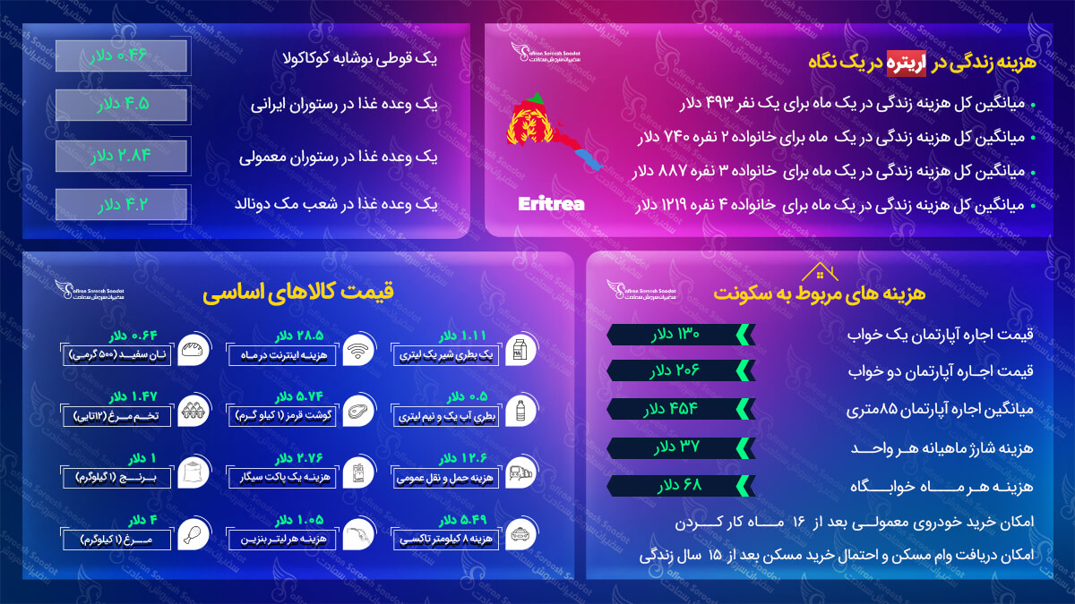 حمل و نقل جزئی از هزینه زندگی در اریتره هزینه زندگی در اریتره