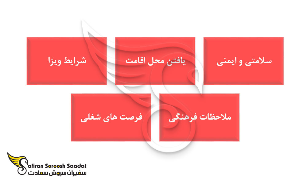 نکاتی که باید قبل از مهاجرت به گینه استوایی مدنظر قرار گیرد