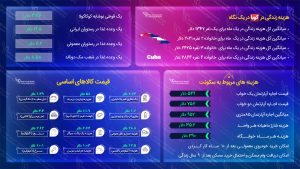 مهاجرت به کوبا