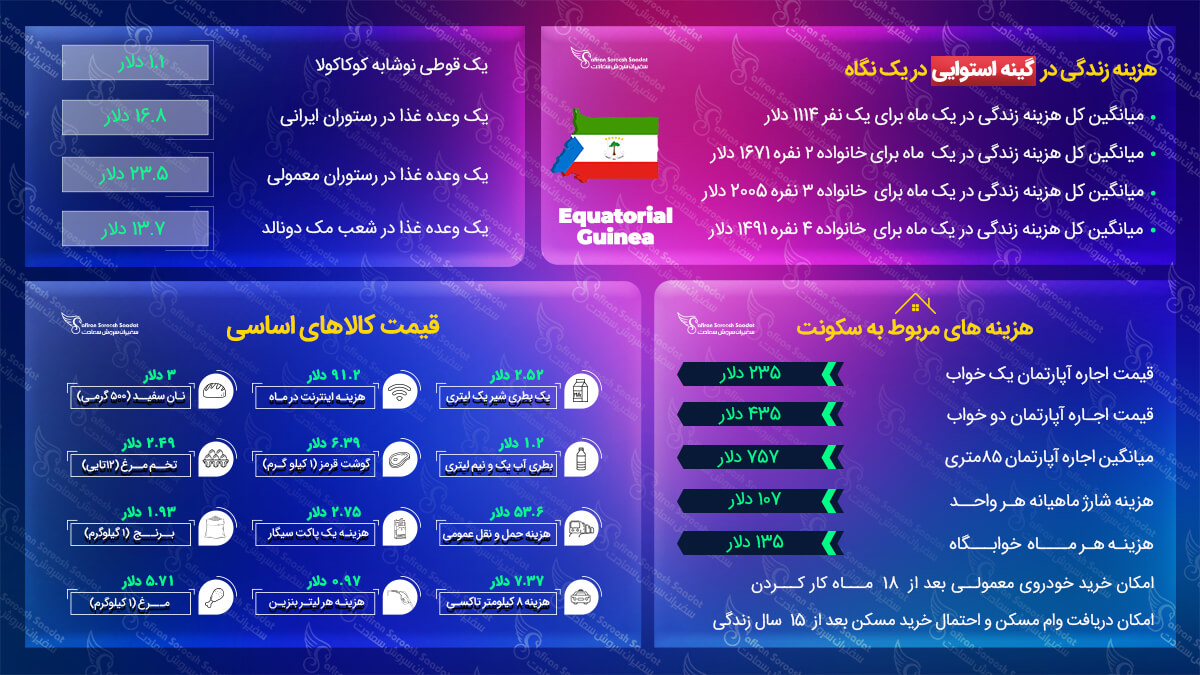هزینه مهاجرت به گینه استوایی مهاجرت به گینه استوایی