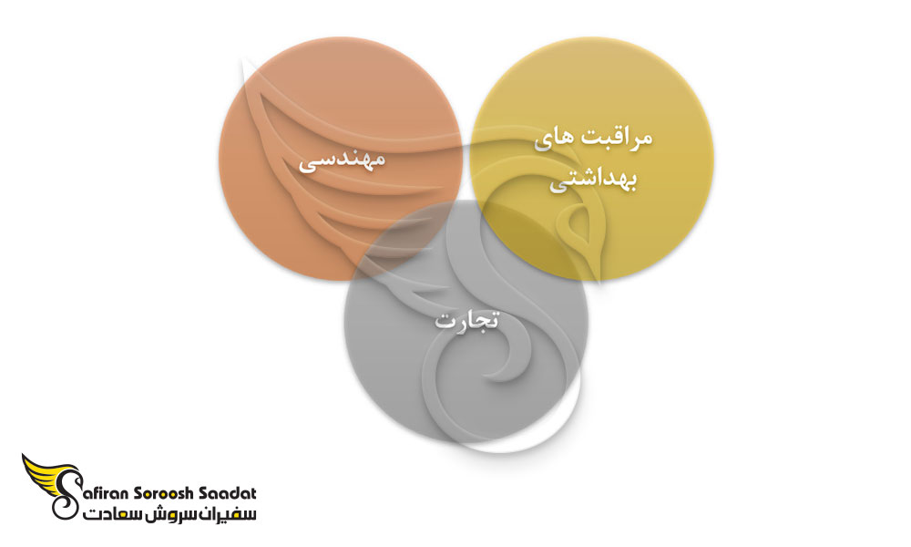 بیشترین فرصت های شغلی در جیبوتی