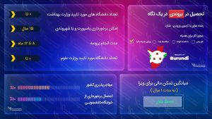 تحصیل در بوروندی