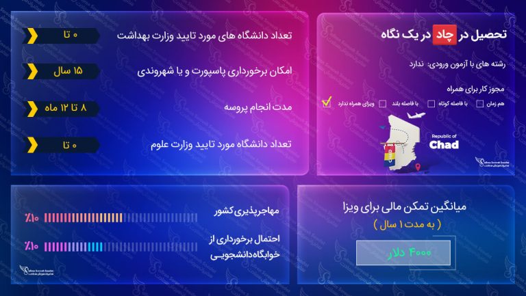 تحصیل در چاد