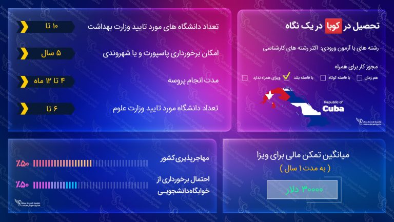 تحصیل در کوبا