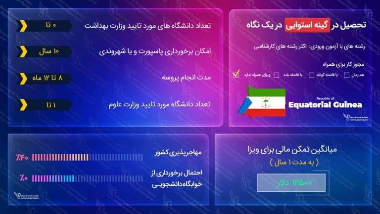 تحصیل در گینه استوایی