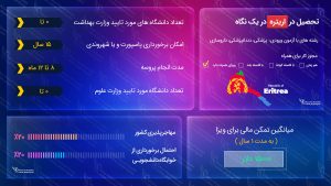 تحصیل در اریتره