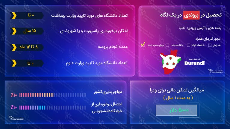 ویزای تحصیلی بوروندی