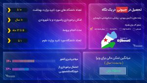 ویزای تحصیلی جیبوتی