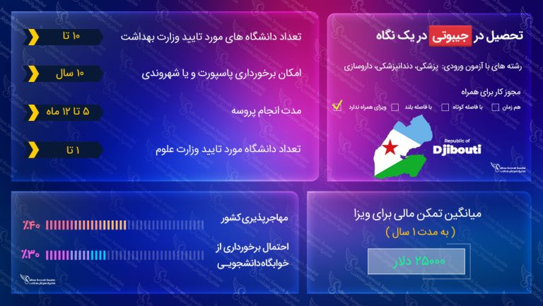 ویزای تحصیلی جیبوتی