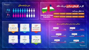 کار در آفریقای مرکزی