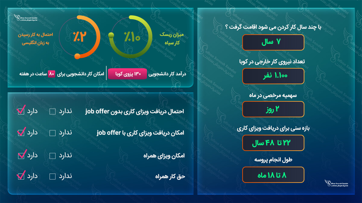 ویزای کاری کوبا