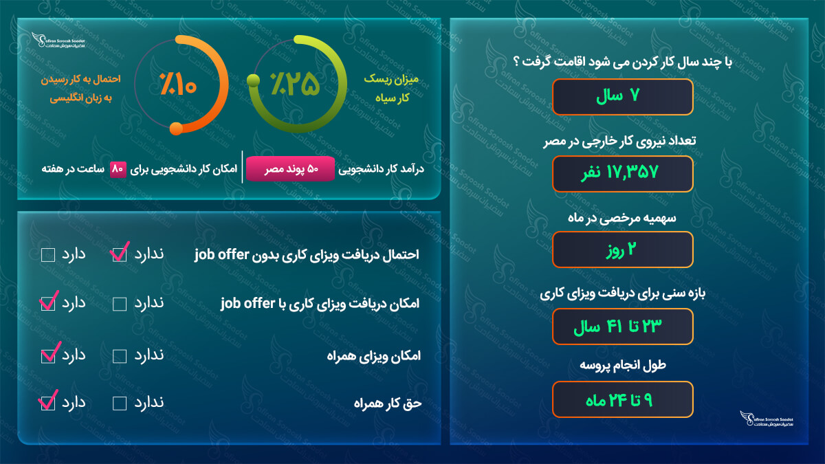 ویزای کاری مصر