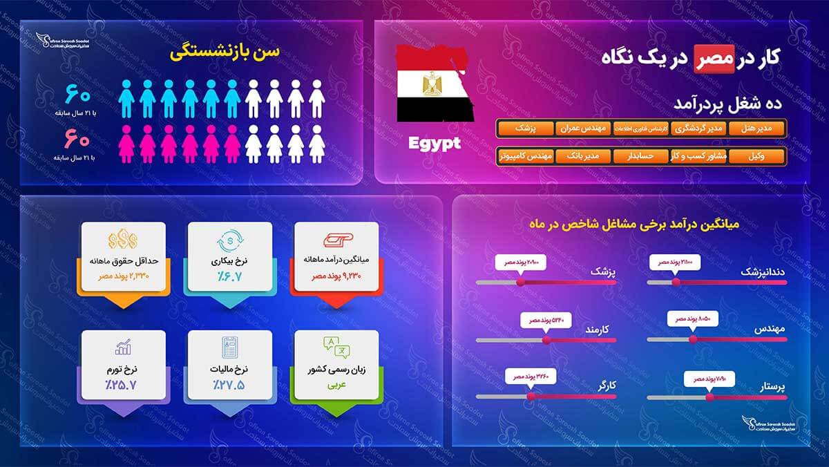 انواع ویزای کاری مصر ویزای کاری مصر