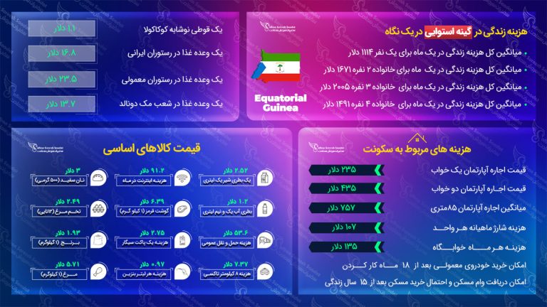 هزینه زندگی در گینه استوایی