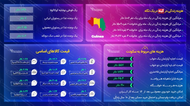 هزینه زندگی در گینه