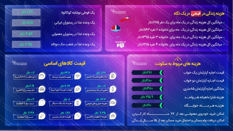 مهاجرت به فیجی