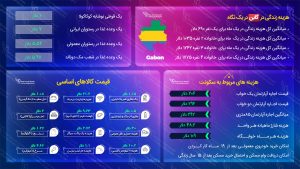 مهاجرت به گابن