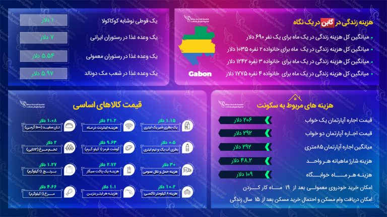 مهاجرت به گابن