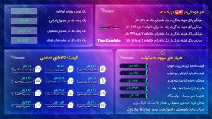 مهاجرت به گامبیا