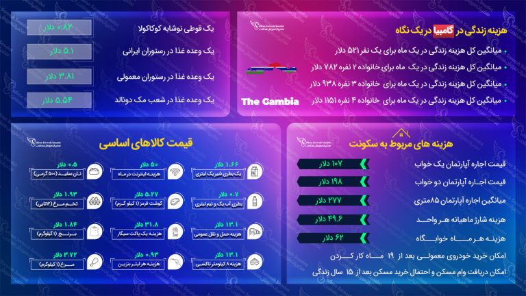مهاجرت به گامبیا