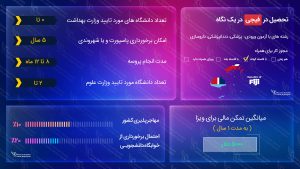 تحصیل در فیجی