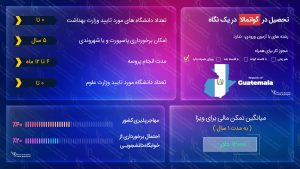 تحصیل در گواتمالا