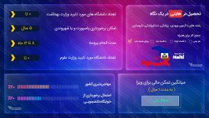 تحصیل در هایتی
