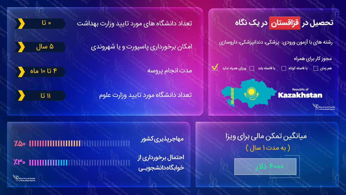 تحصیل در قزاقستان